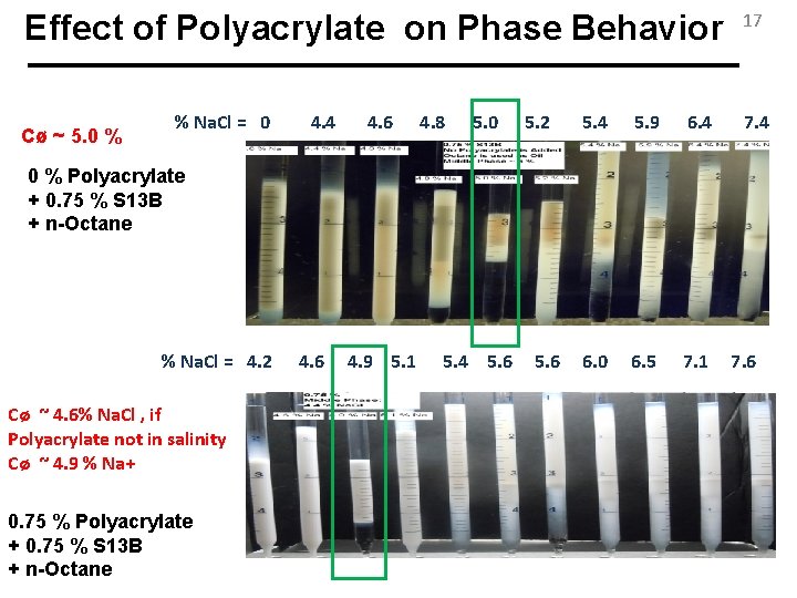 Effect of Polyacrylate on Phase Behavior Cø ~ 5. 0 % % Na. Cl