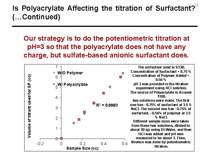 25 Is Polyacrylate Affecting the titration of Surfactant? (…Continued) Our strategy is to do