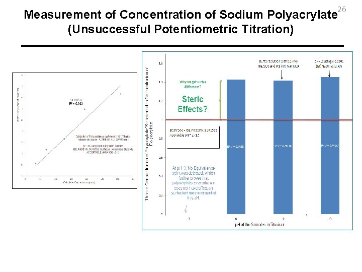 26 Measurement of Concentration of Sodium Polyacrylate (Unsuccessful Potentiometric Titration) 