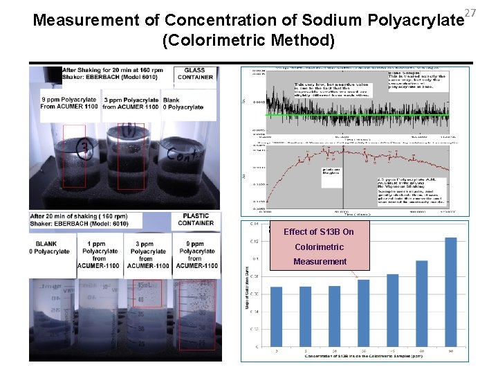 27 Measurement of Concentration of Sodium Polyacrylate (Colorimetric Method) Effect of S 13 B