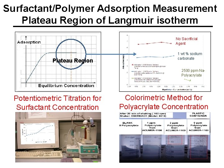 Surfactant/Polymer Adsorption Measurement Plateau Region of Langmuir isotherm No Sacrificial Agent Plateau Region 1