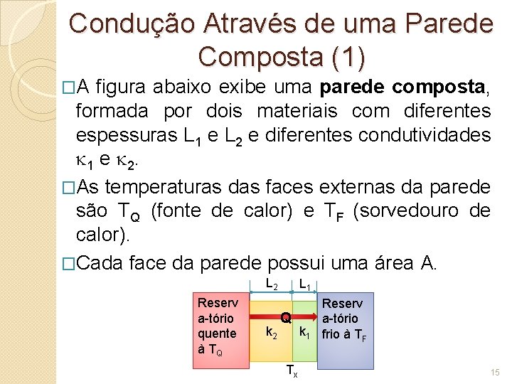 Condução Através de uma Parede Composta (1) �A figura abaixo exibe uma parede composta,