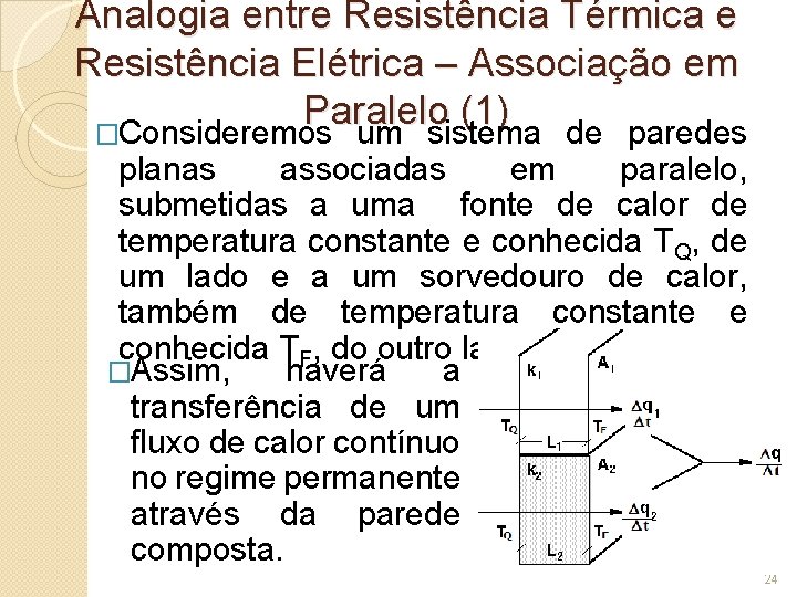 Analogia entre Resistência Térmica e Resistência Elétrica – Associação em Paralelo (1) �Consideremos um