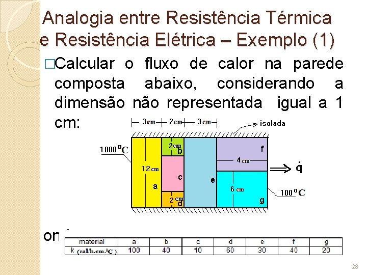 Analogia entre Resistência Térmica e Resistência Elétrica – Exemplo (1) �Calcular o fluxo de