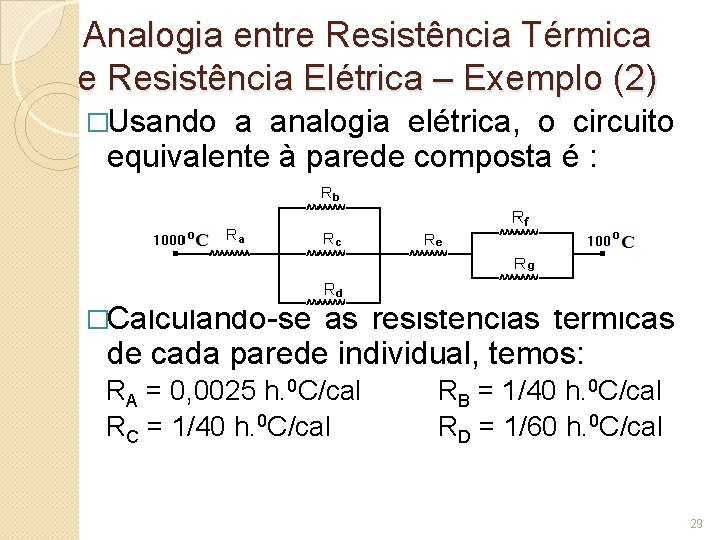 Analogia entre Resistência Térmica e Resistência Elétrica – Exemplo (2) �Usando a analogia elétrica,