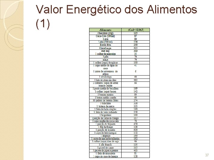 Valor Energético dos Alimentos (1) 37 