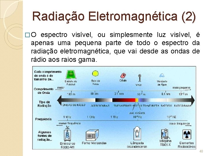 Radiação Eletromagnética (2) � O espectro visível, ou simplesmente luz visível, é apenas uma
