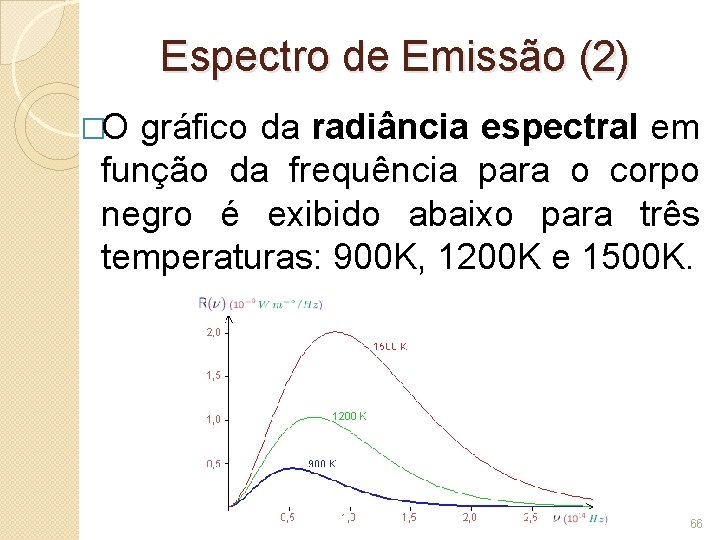 Espectro de Emissão (2) �O gráfico da radiância espectral em função da frequência para
