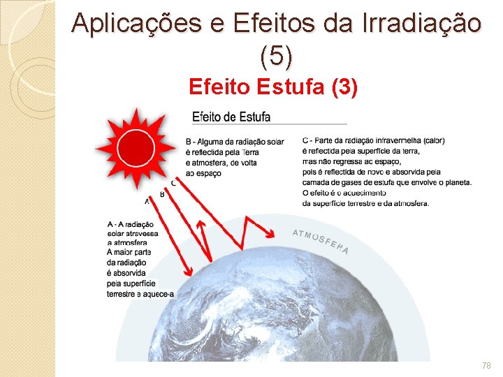 Aplicações e Efeitos da Irradiação (5) Efeito Estufa (3) 78 