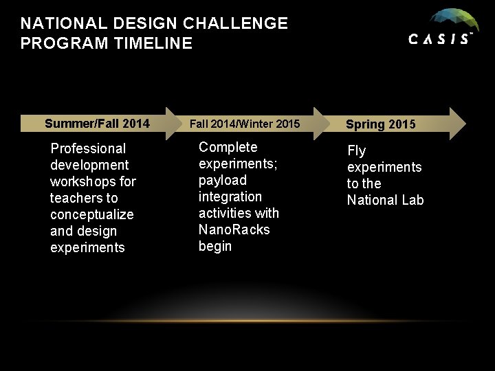 NATIONAL DESIGN CHALLENGE PROGRAM TIMELINE Summer/Fall 2014 Professional development workshops for teachers to conceptualize