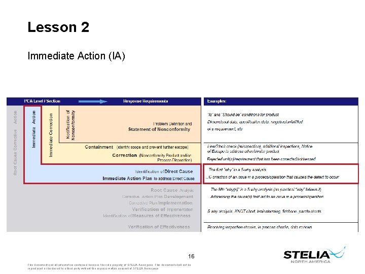 Lesson 2 Immediate Action (IA) 16 This document and all information contained herein is