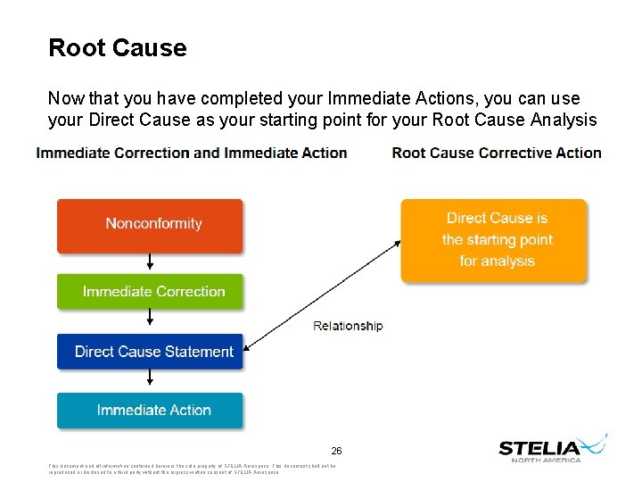 Root Cause Now that you have completed your Immediate Actions, you can use your