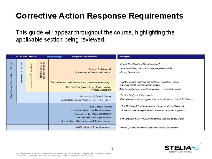 Corrective Action Response Requirements This guide will appear throughout the course, highlighting the applicable