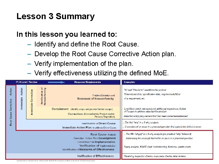 Lesson 3 Summary In this lesson you learned to: – – Identify and define