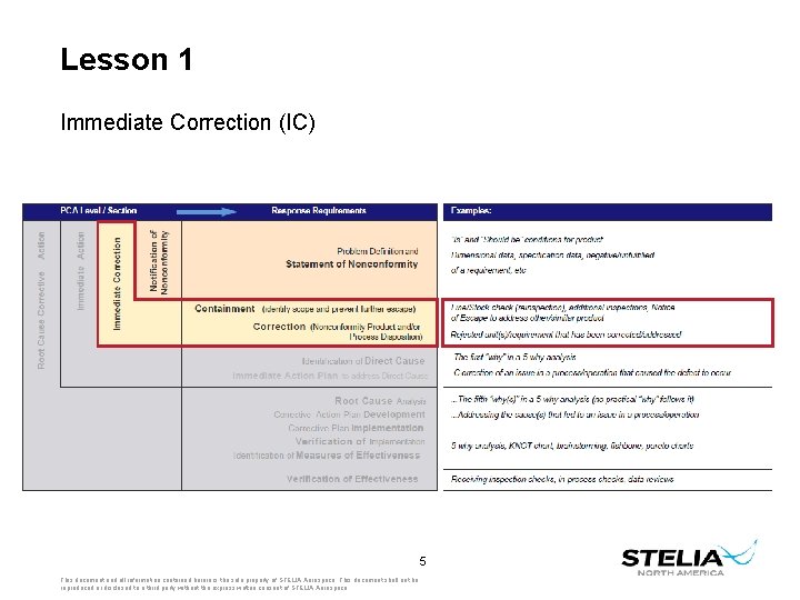 Lesson 1 Immediate Correction (IC) 5 This document and all information contained herein is