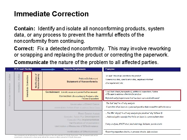 Immediate Correction Contain: Identify and isolate all nonconforming products, system data, or any process