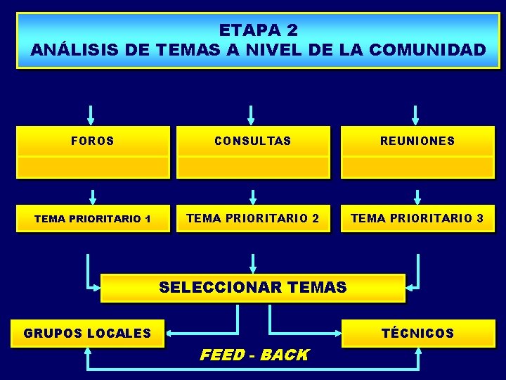 PROPUESTA DE MODELO PLANIFICACIÓN TURÍSTICA ETAPA 2 ANÁLISIS DE TEMAS A NIVEL DE LA