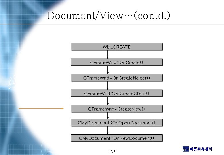 Document/View…(contd. ) WM_CREATE CFrame. Wnd: : On. Create() CFrame. Wnd: : On. Create. Helper()