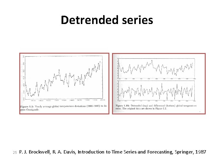 Detrended series 25 P. J. Brockwell, R. A. Davis, Introduction to Time Series and