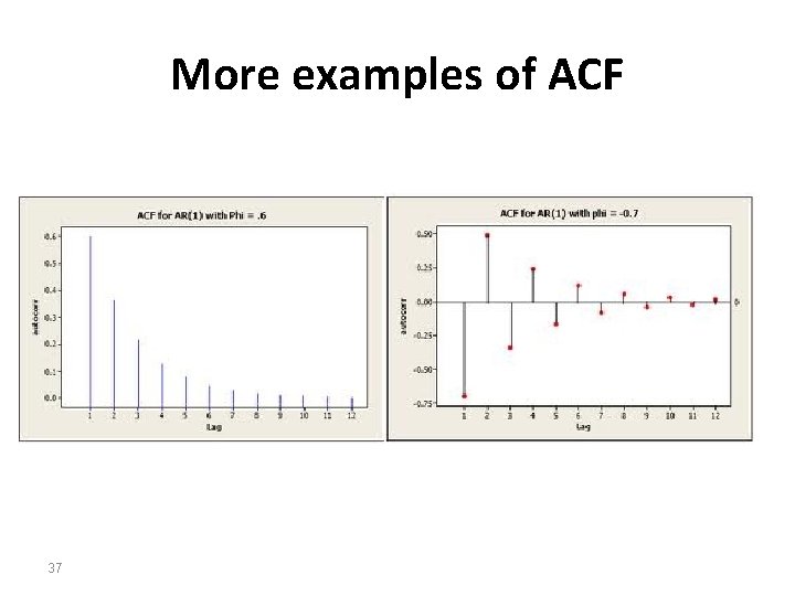 More examples of ACF 37 