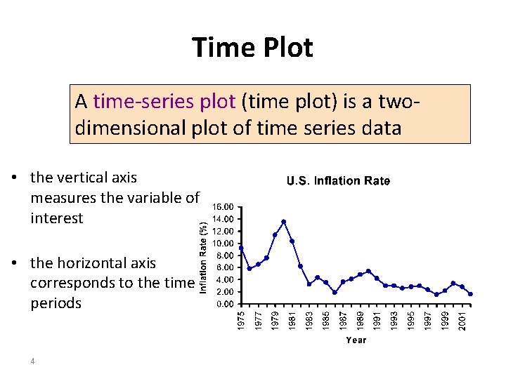 Time Plot A time-series plot (time plot) is a twodimensional plot of time series Time Plot A time-series plot (time plot) is a twodimensional plot of time series