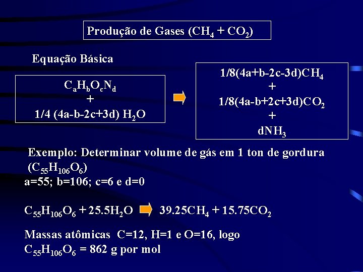 Produção de Gases (CH 4 + CO 2) Equação Básica Ca. Hb. Oc. Nd