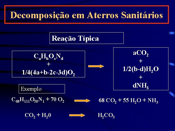 Decomposição em Aterros Sanitários Reação Típica a. CO 2 + 1/2(b-d)H 2 O +