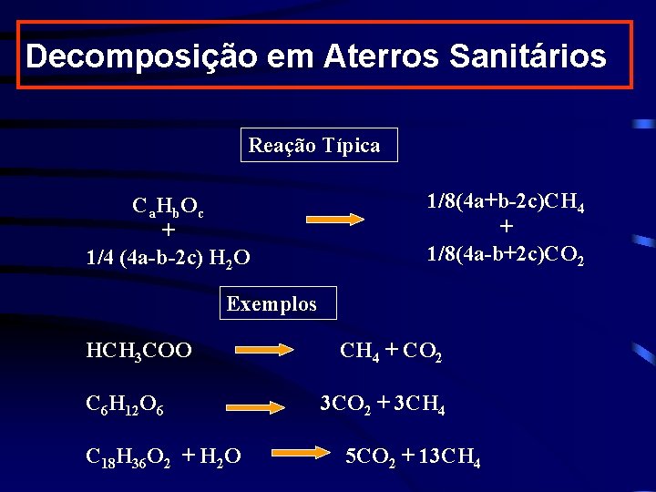 Decomposição em Aterros Sanitários Reação Típica Ca. Hb. Oc + 1/4 (4 a-b-2 c)