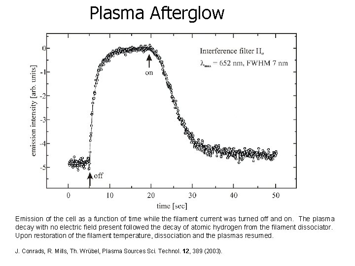 Plasma Afterglow Emission of the cell as a function of time while the filament