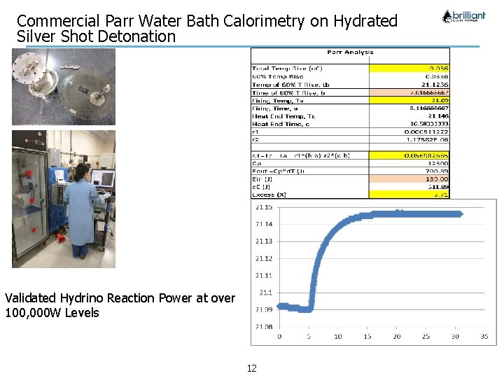 Commercial Parr Water Bath Calorimetry on Hydrated Silver Shot Detonation Validated Hydrino Reaction Power