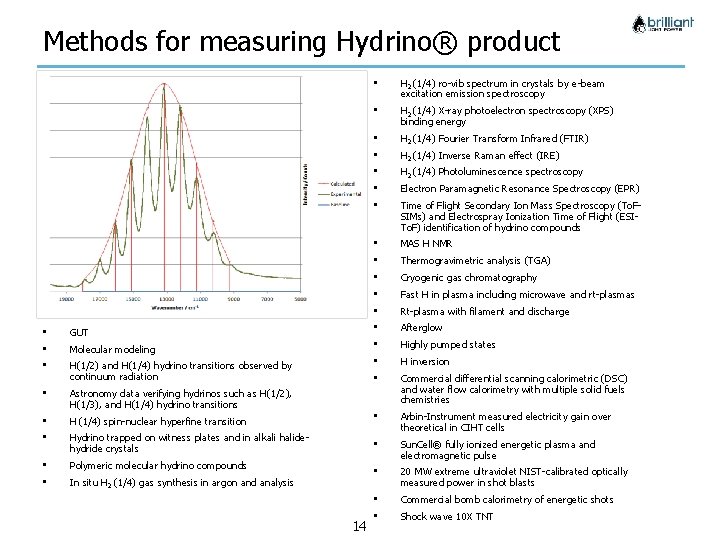 Methods for measuring Hydrino® product • H 2 (1/4) ro-vib spectrum in crystals by