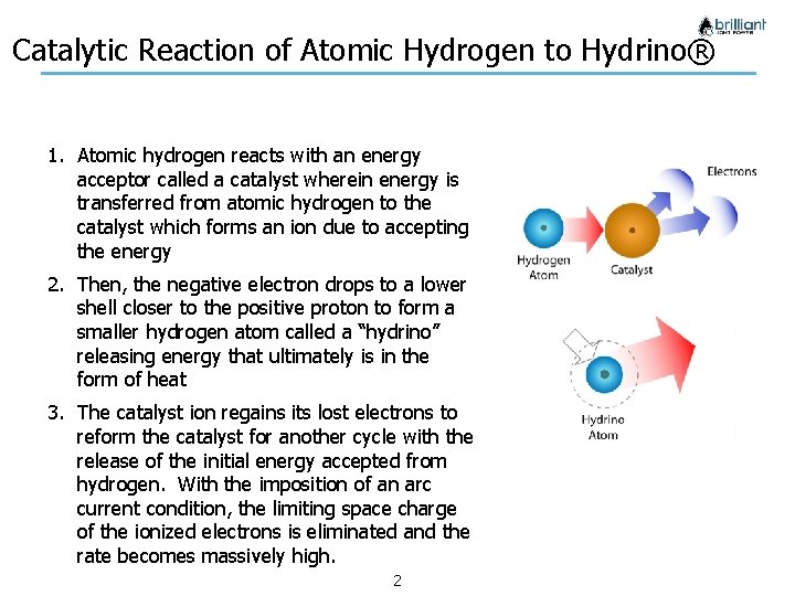Catalytic Reaction of Atomic Hydrogen to Hydrino® 1. Atomic hydrogen reacts with an energy
