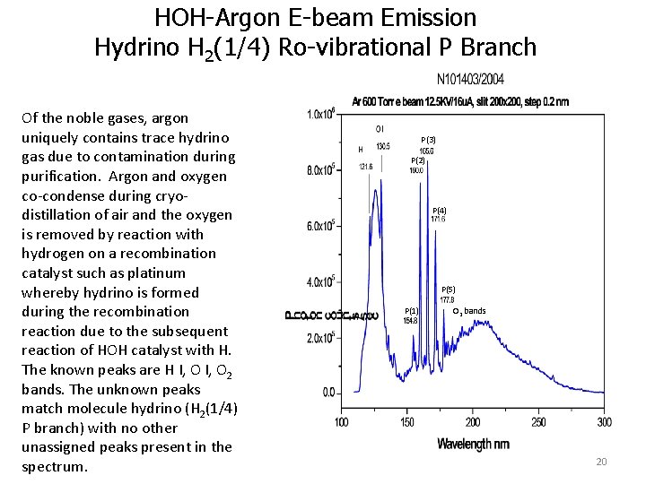 HOH-Argon E-beam Emission Hydrino H 2(1/4) Ro-vibrational P Branch Of the noble gases, argon