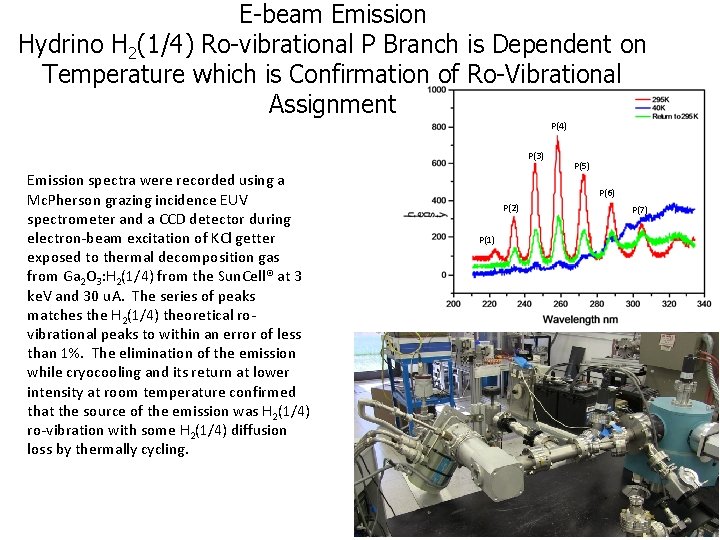 E-beam Emission Hydrino H 2(1/4) Ro-vibrational P Branch is Dependent on Temperature which is