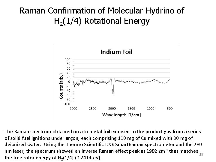 Raman Confirmation of Molecular Hydrino of H 2(1/4) Rotational Energy The Raman spectrum obtained