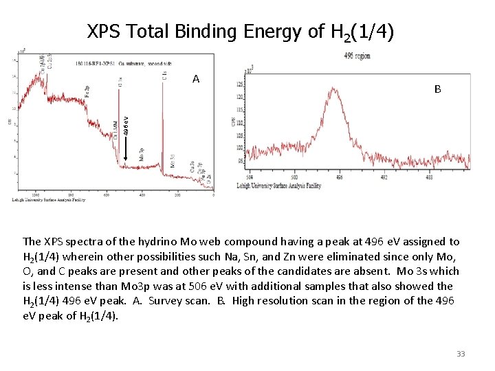 XPS Total Binding Energy of H 2(1/4) B 496 e. V A The XPS