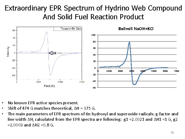 Extraordinary EPR Spectrum of Hydrino Web Compound And Solid Fuel Reaction Product Ballmill Na.