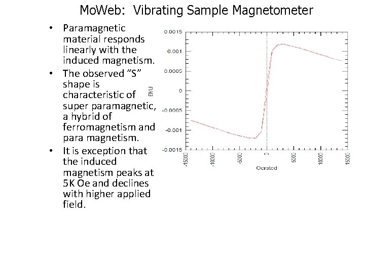 Mo. Web: Vibrating Sample Magnetometer • Paramagnetic material responds linearly with the induced magnetism.