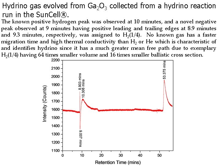 Hydrino gas evolved from Ga 2 O 3 collected from a hydrino reaction run