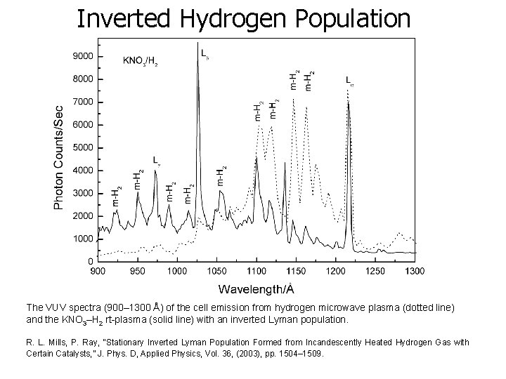 Inverted Hydrogen Population The VUV spectra (900– 1300 Å) of the cell emission from