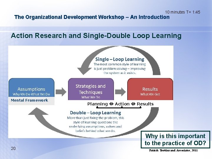 10 minutes T= 1: 45 The Organizational Development Workshop – An Introduction Action Research