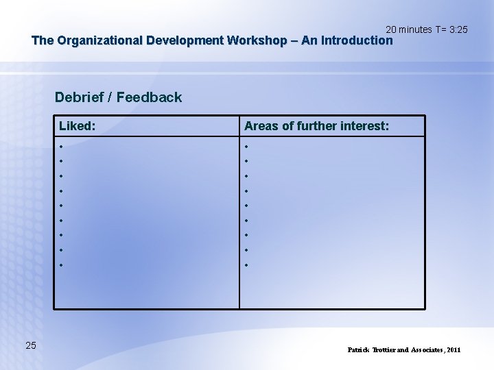20 minutes T= 3: 25 The Organizational Development Workshop – An Introduction Debrief /