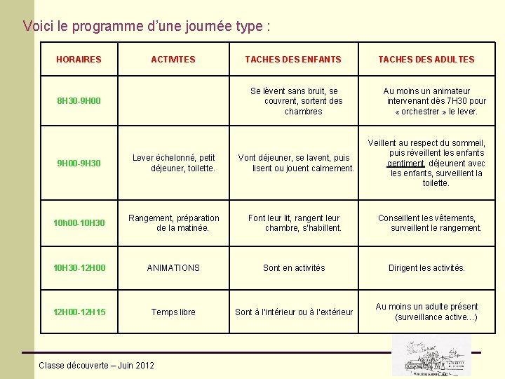 Voici le programme d’une journée type : HORAIRES ACTIVITES TACHES DES ENFANTS Se lèvent