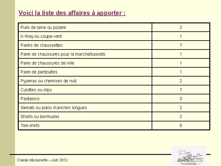 Voici la liste des affaires à apporter : Pulls de laine ou polaire 2