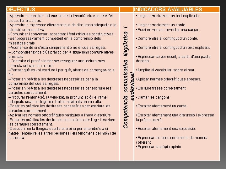 -Aprendre a escoltar i adonar-se de la importància que té el fet d’escoltar els -Aprendre a escoltar i adonar-se de la importància que té el fet d’escoltar els