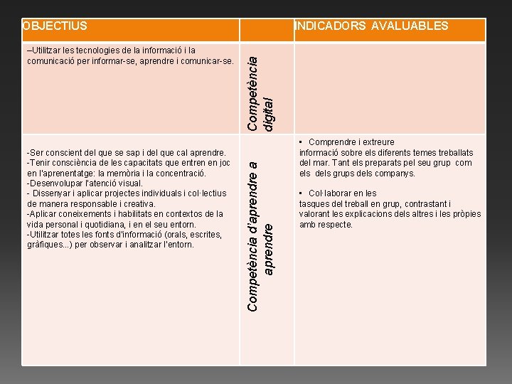 -Ser conscient del que se sap i del que cal aprendre. -Tenir consciència -Ser conscient del que se sap i del que cal aprendre. -Tenir consciència