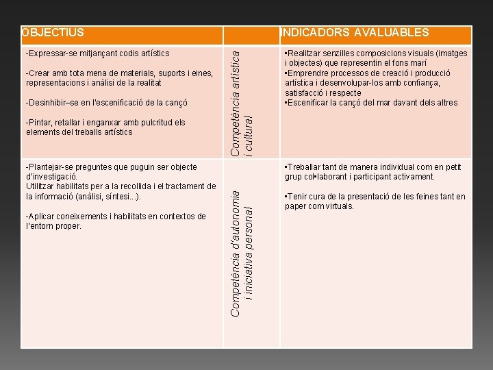 -Crear amb tota mena de materials, suports i eines, representacions i anàlisi de la -Crear amb tota mena de materials, suports i eines, representacions i anàlisi de la
