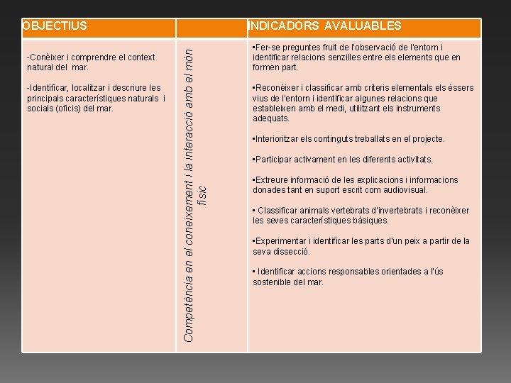 -Conèixer i comprendre el context natural del mar. -Identificar, localitzar i descriure les principals -Conèixer i comprendre el context natural del mar. -Identificar, localitzar i descriure les principals