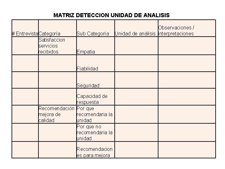 MATRIZ DETECCION UNIDAD DE ANALISIS # Entrevista Categoría Satisfaccion servicios recibidos Sub Categoría Observaciones