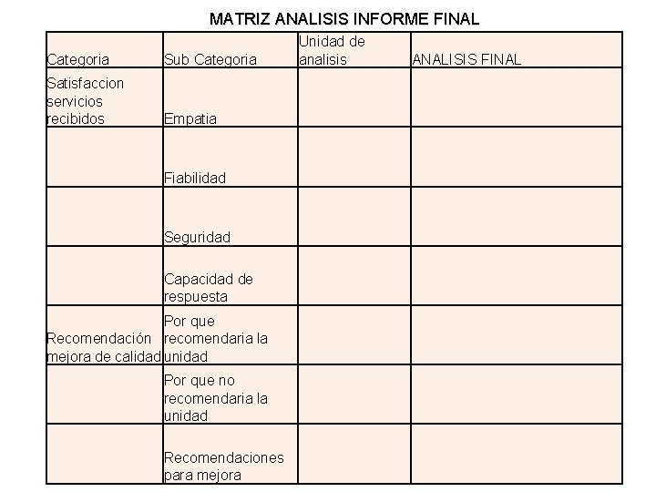 MATRIZ ANALISIS INFORME FINAL Categoria Sub Categoria Unidad de analisis Satisfaccion servicios recibidos Empatia